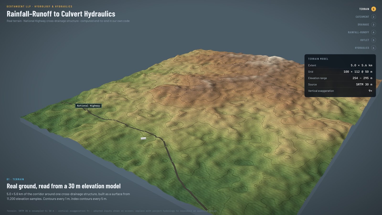 Terrain model of a catchment with its delineated stream network